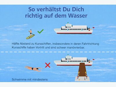 Wie verhalte ich mich richtig auf dem Wasser